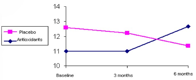 figure1