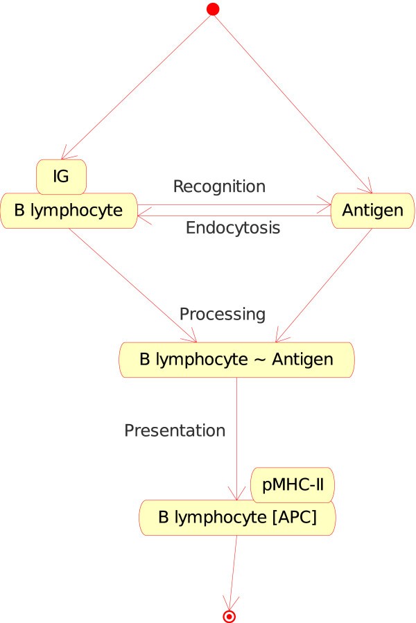 figure 5_33