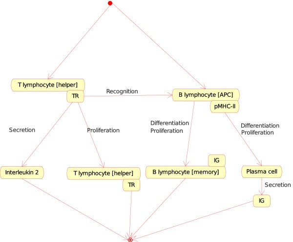 figure 6_33