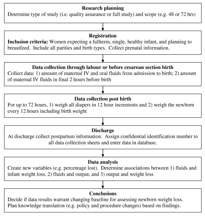 Sample Focus Charting For Newborn