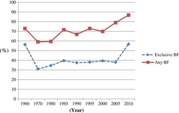 Lactation Japan