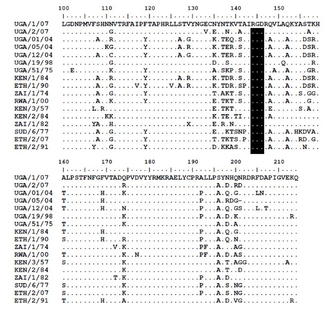 role of African buffalos (syncerus caffer) in the maintenance of foot-and-mouth disease in Uganda | BMC Veterinary Research | Full Text