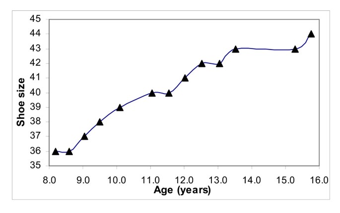 shoe size to height chart female
