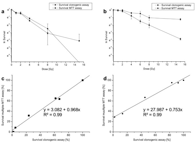 clonogenic assay protocol clonogenic assay protocol