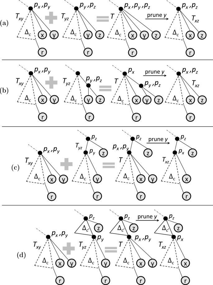 figure 16