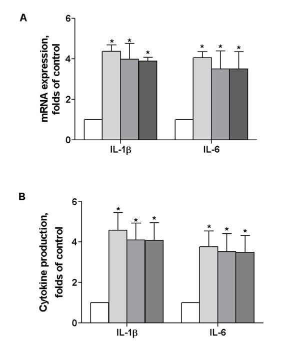 figure 1_100