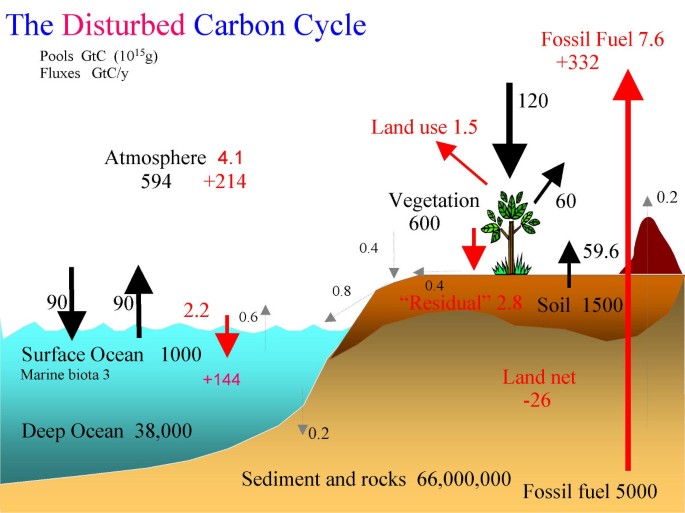 figure2