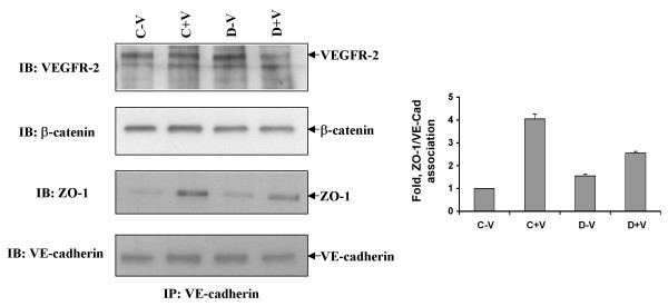 figure 7_35