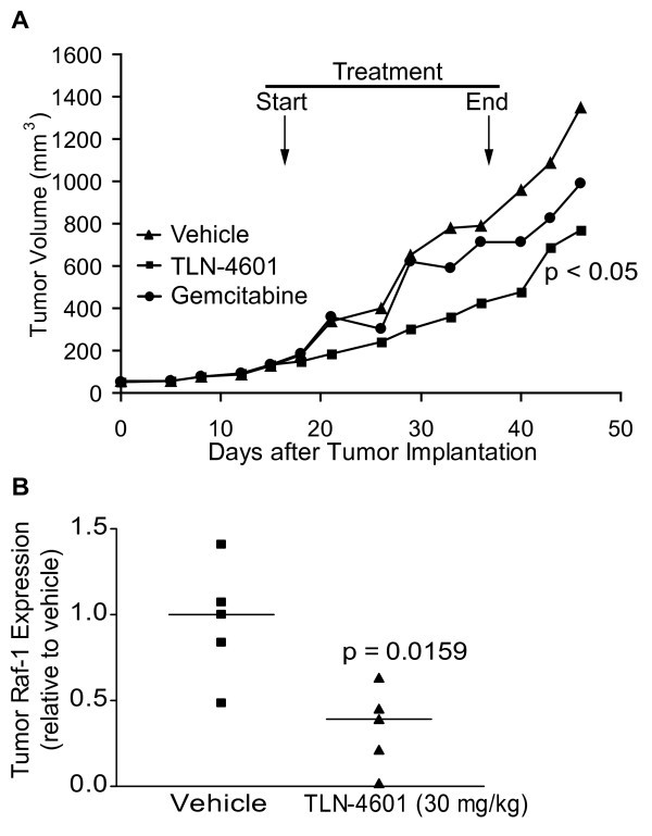 figure 7_67