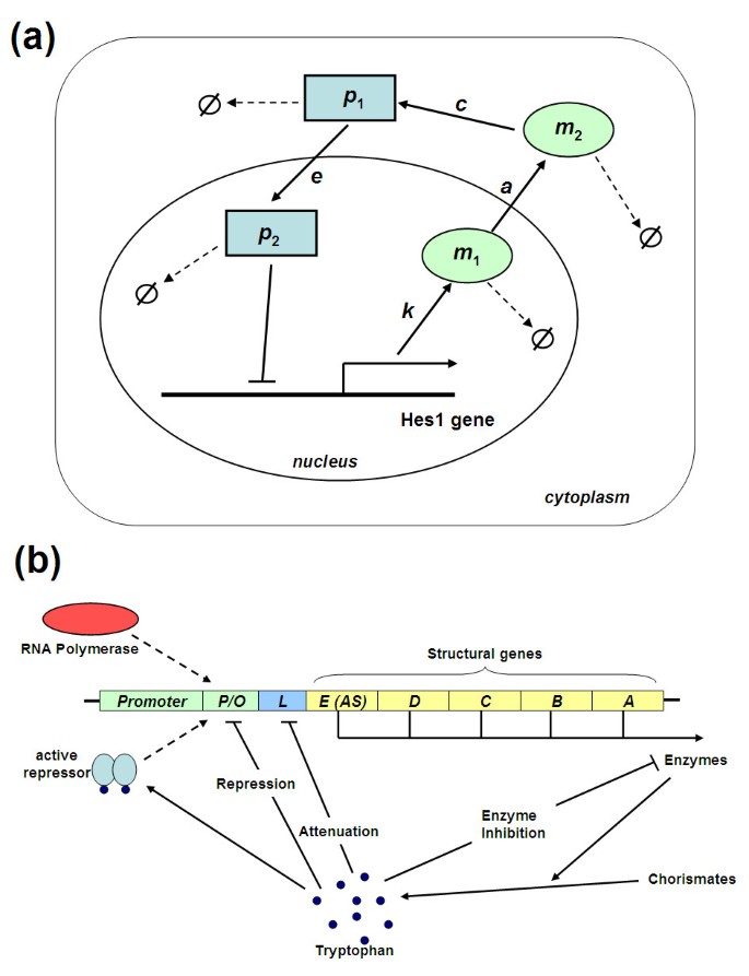 figure 15