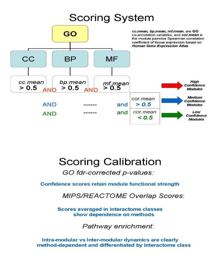 figure 18