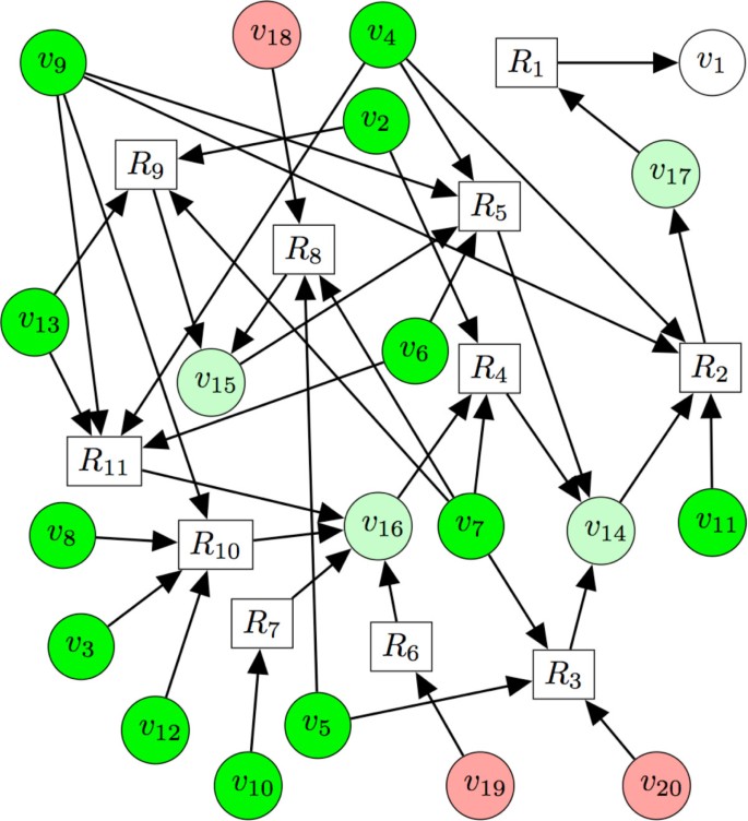 The term chemicals in this diagram represents