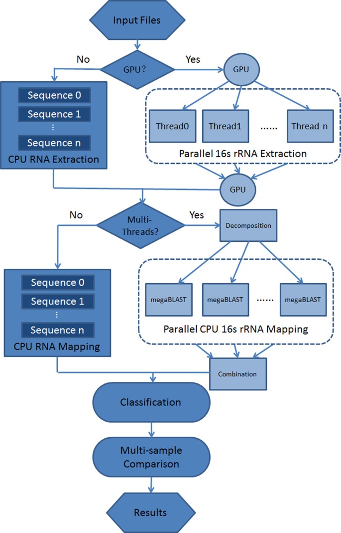 High performance parallel. Metagenomic Analysis. Hippi йогурт. Parallel and High Performance Computing pdf. Hippi Hippi картинка.