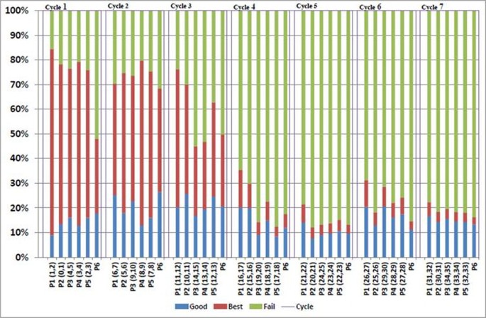 Palindromic sequence impedes sequencing
