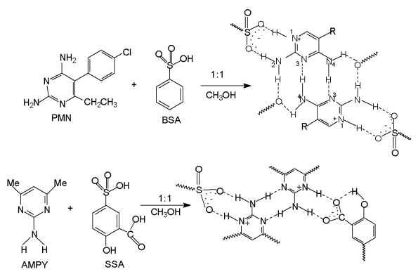 scheme 1