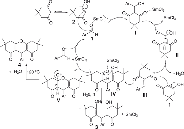 scheme 4