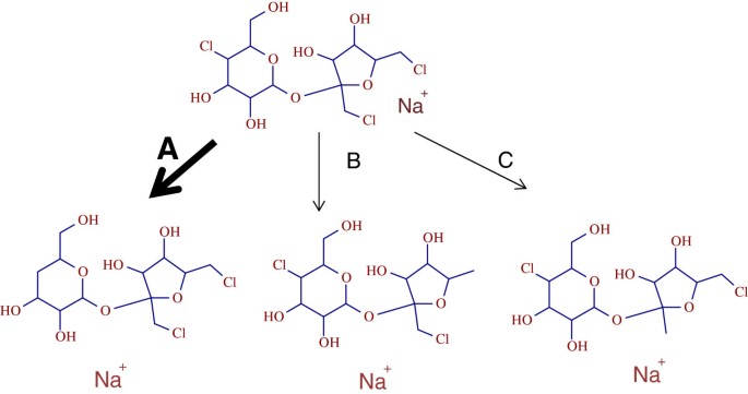 figure 8