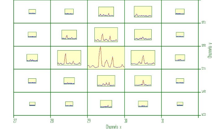 figure 33