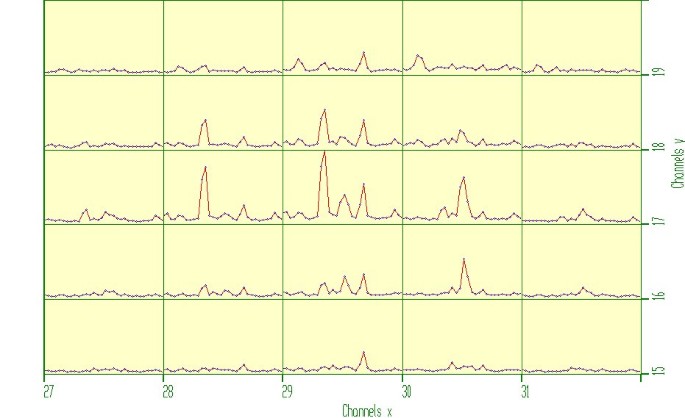 figure 34