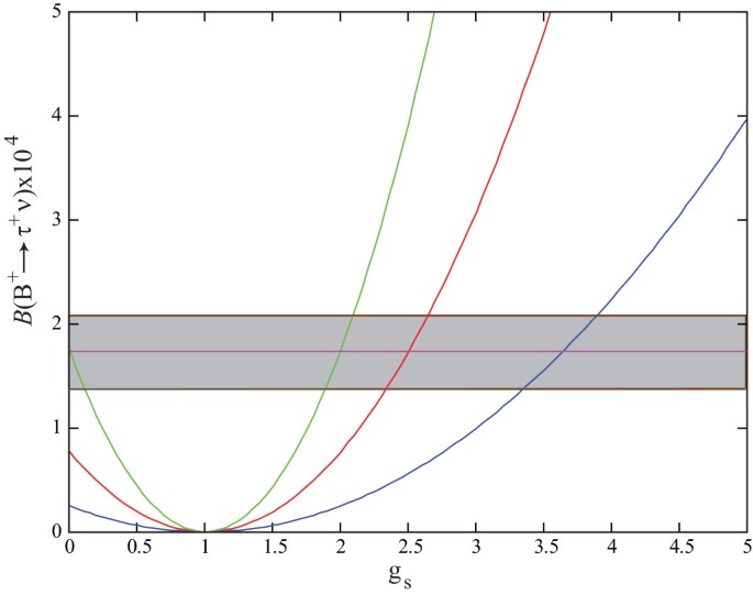 figure 26