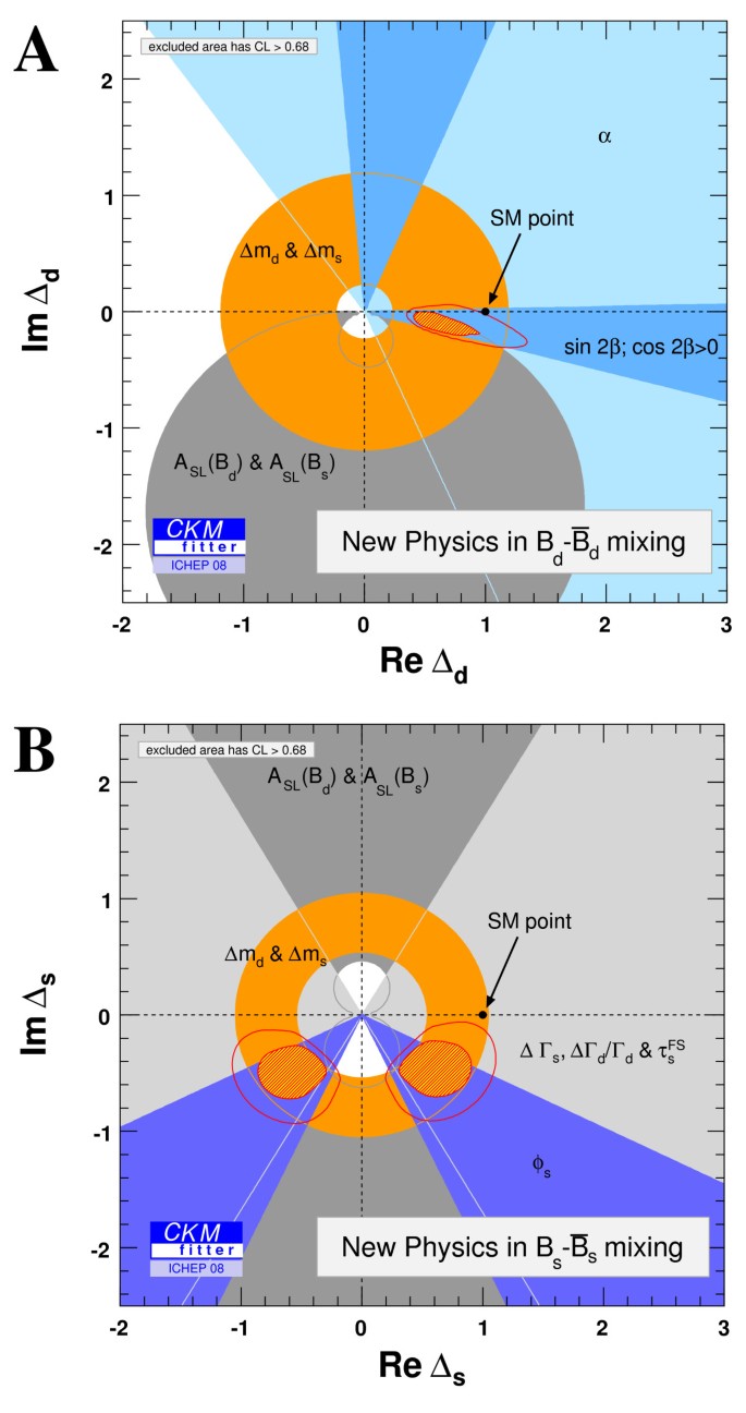 figure 29