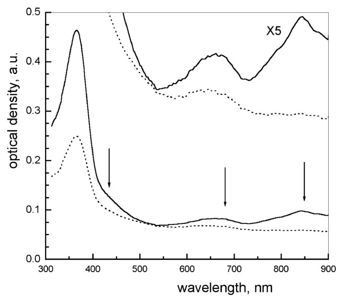 figure 8