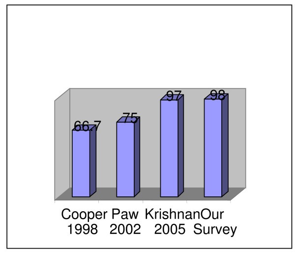 figure 3_21