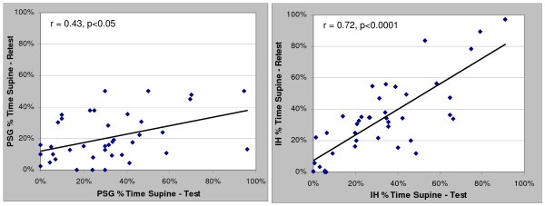 figure 7_29