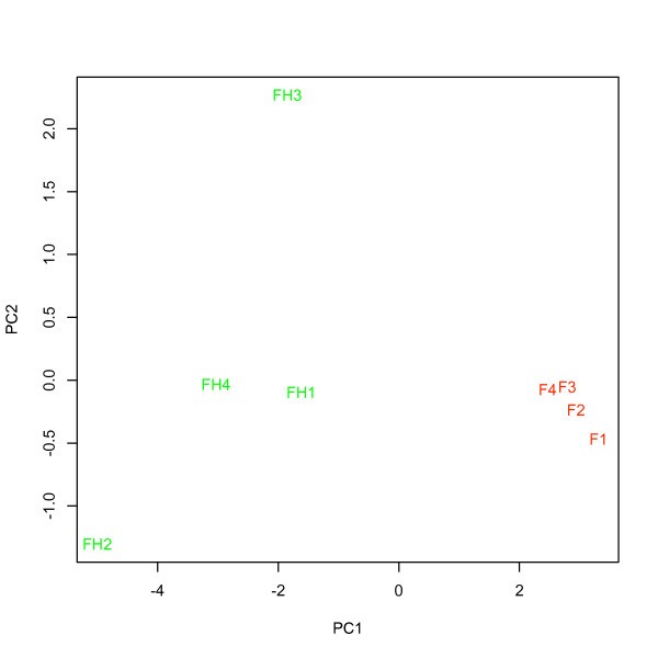 figure 15