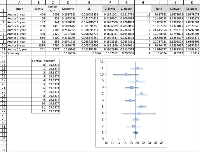 Descriptive Statistics Excel/Stata