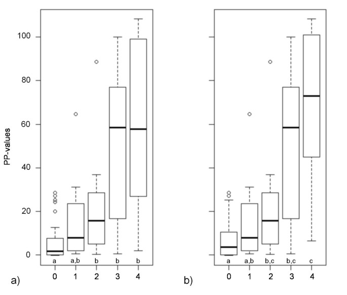 SvSXP: a Strongylus vulgaris antigen with potential for prepatent diagnosis  | Parasites & Vectors | Full Text