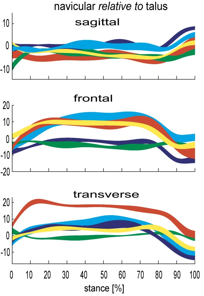 figure2