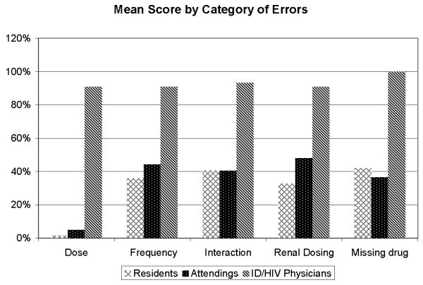 figure 3_409