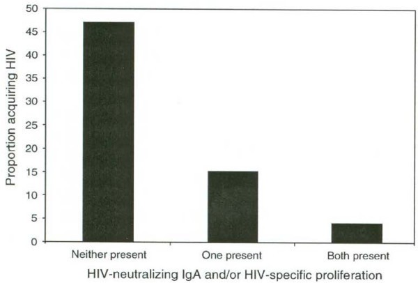 figure 4_410