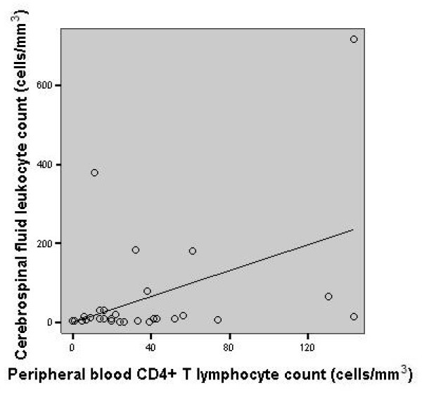 figure 2_441