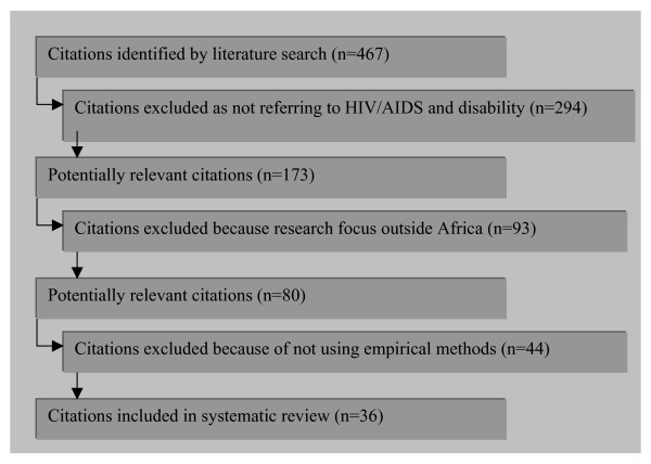 figure 1_442