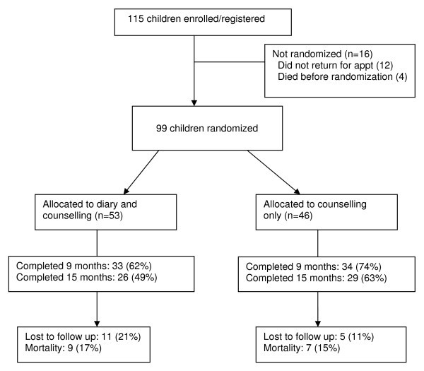 figure 1_416