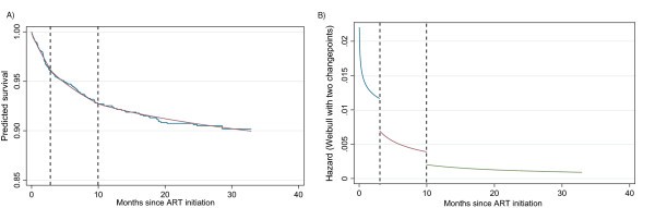 figure 3_417