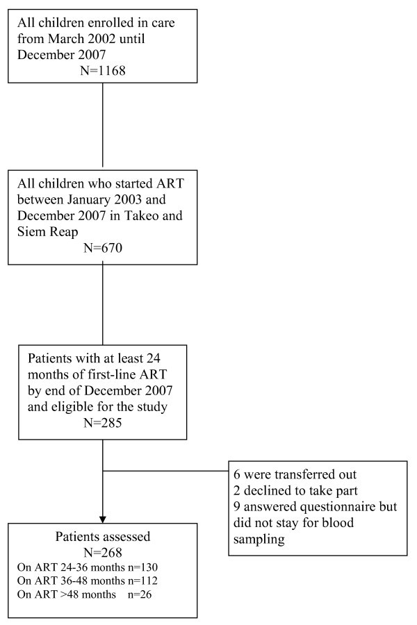 figure 2_464