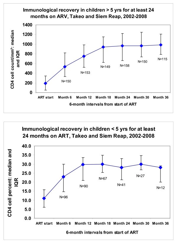 figure 3_464