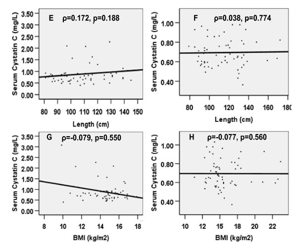 figure 2_470