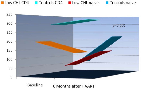 figure 2_478