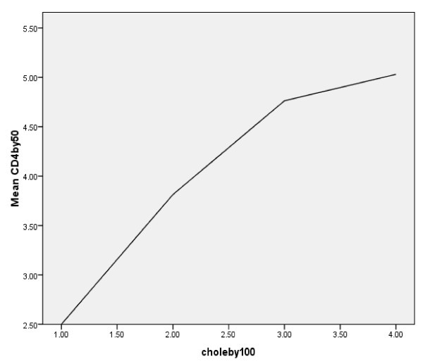 figure 3_478