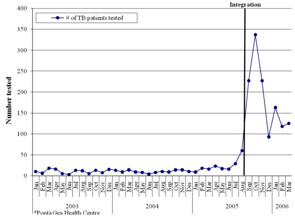 figure 4_456