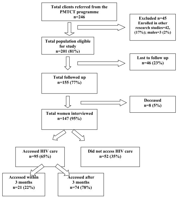 figure 1_506