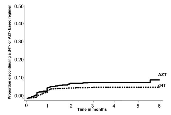 figure 2_510