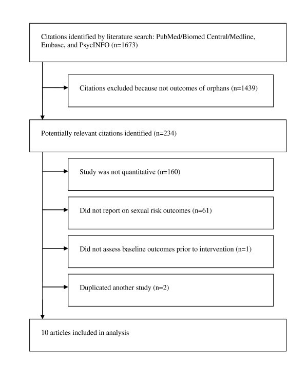 figure 1_849