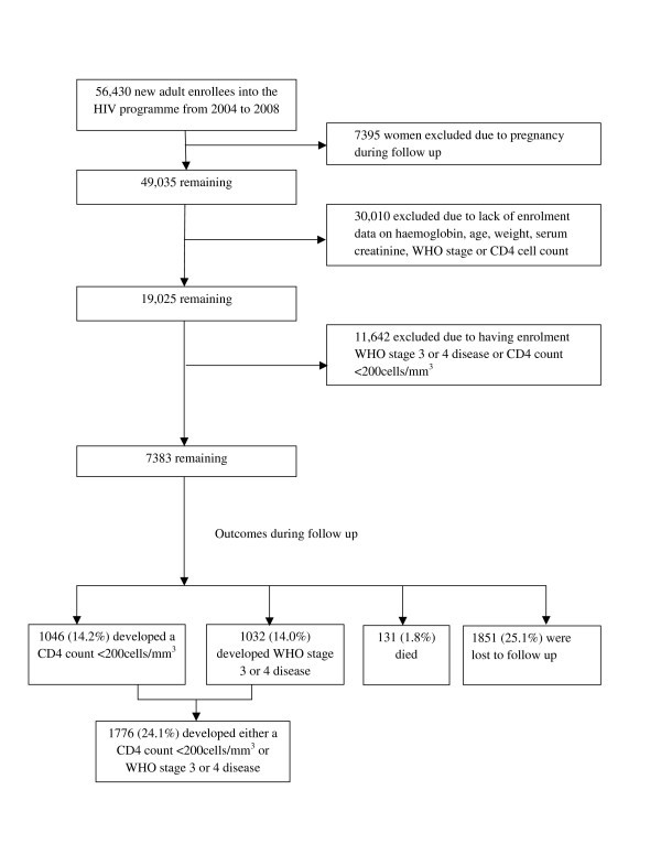 figure 1_856