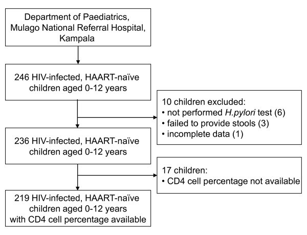 figure 1_870