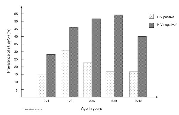 figure 2_870